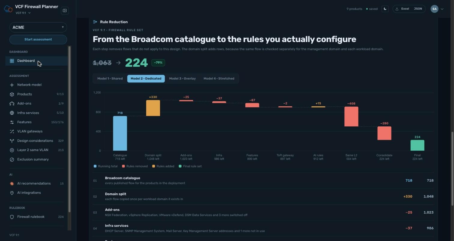 Planner dashboard with the rule reduction waterfall