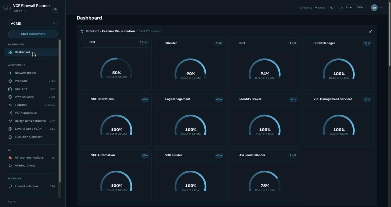 Dashboard view of feature coverage per product